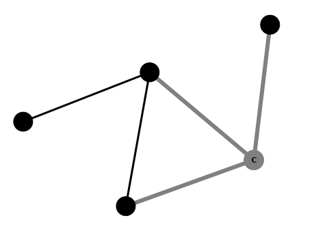 Screenshot of bull graph with vis.js