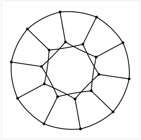 Dodecahedron graph with vis.js